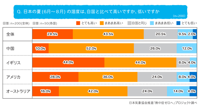 研究レポート_訪日外国人調査グラフ02_02