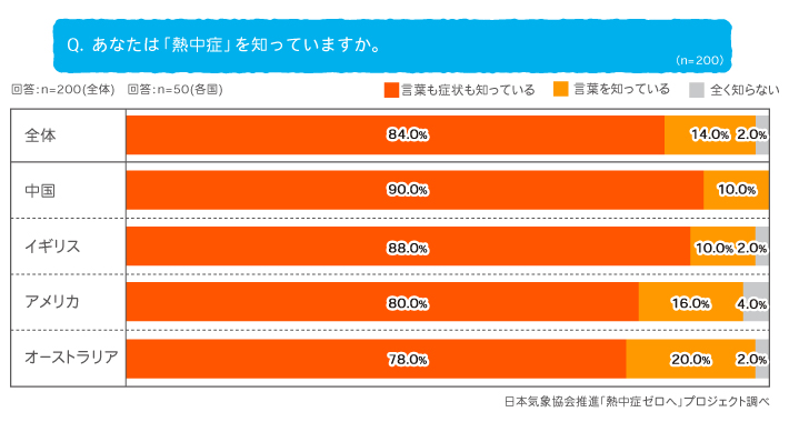 研究レポート_訪日外国人調査グラフ03