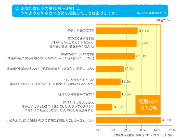 研究レポート_訪日外国人調査グラフ04