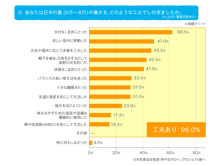 研究レポート_訪日外国人調査グラフ06