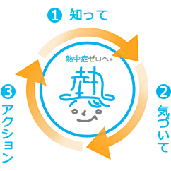 「熱中症ゼロへ」とは