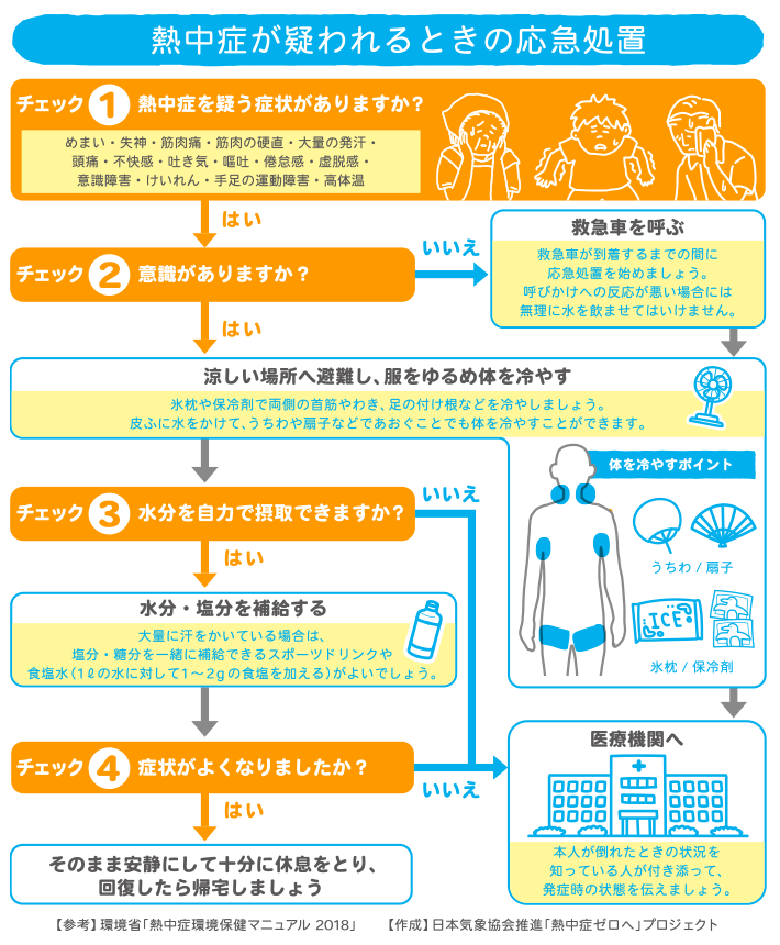 応急処置のポイント 熱中症ゼロへ 日本気象協会推進