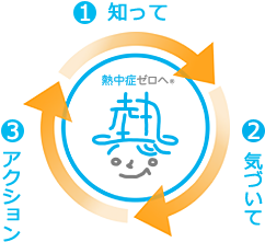 熱中症ゼロへ とは 熱中症ゼロへ 日本気象協会推進