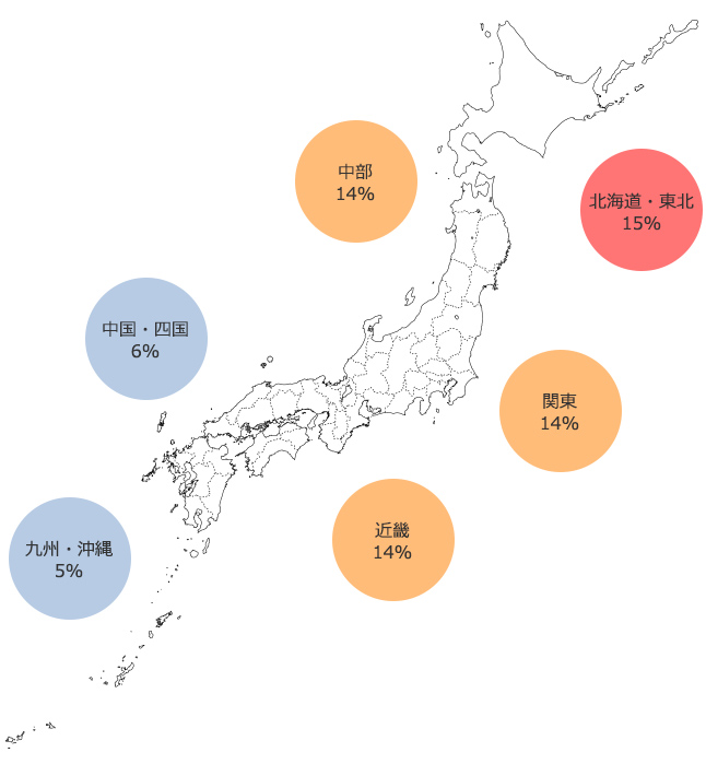 あなたは運動中に熱中症にかかったことはありますか？