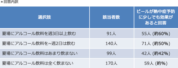 調査結果3リスト