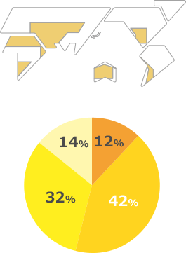 乾燥地域