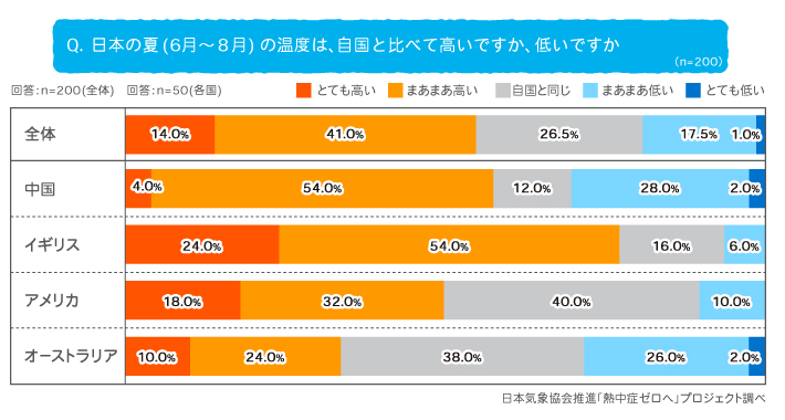 研究レポート_訪日外国人調査グラフ02_01
