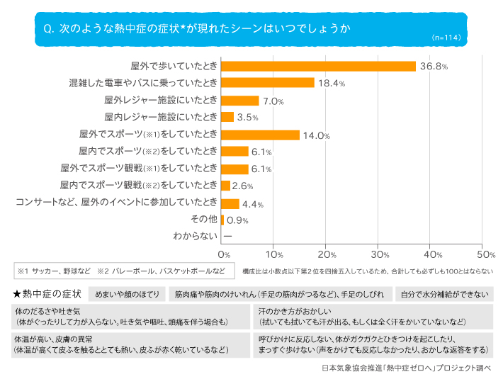 研究レポート_訪日外国人調査グラフ05