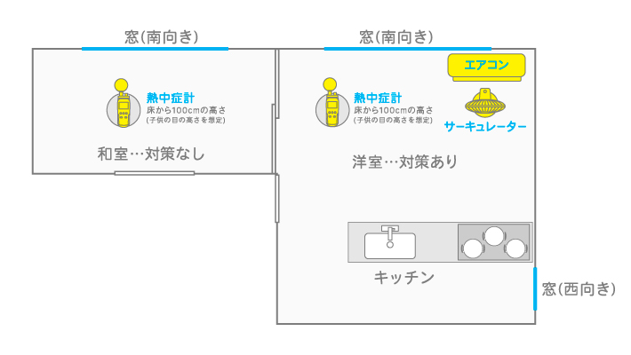 観測概要説明画像