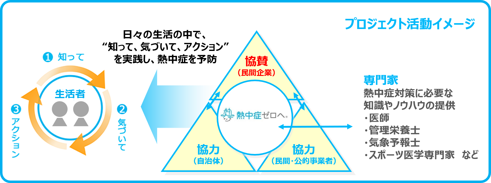 啓発ツールイメージ