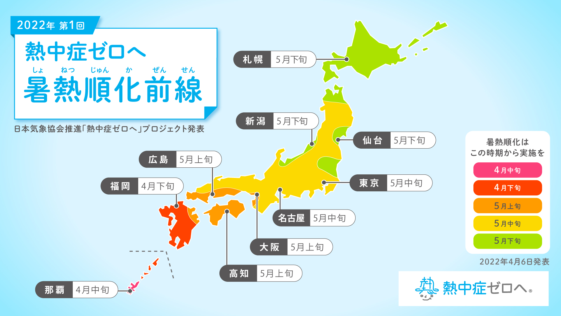 暑熱順化前線