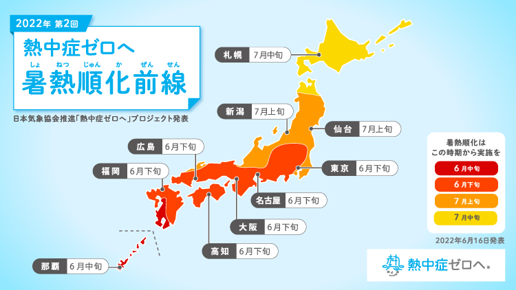 暑熱順化前線