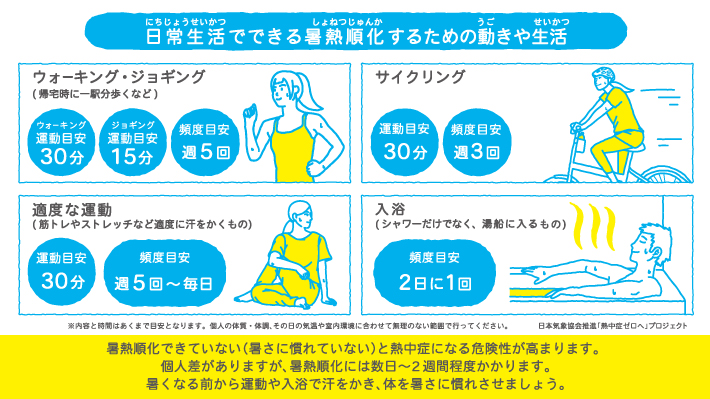 特に熱中症に注意が必要な時期