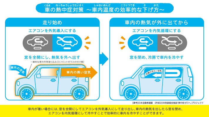 こんな人は特に注意 車に乗る人 熱中症について学ぼう 熱中症ゼロへ 日本気象協会推進