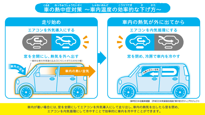 こんな人は特に注意 車に乗る人 熱中症ゼロへ 日本気象協会推進