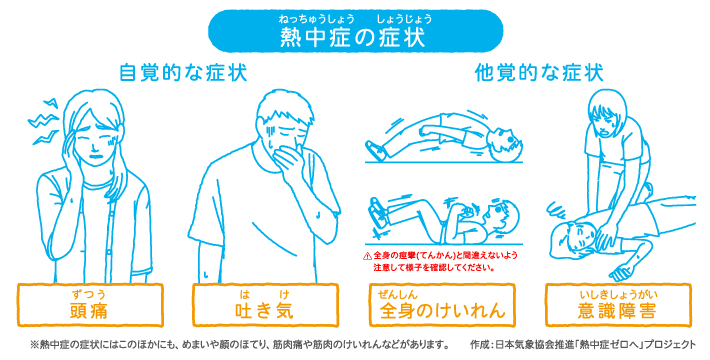 熱中症と深部体温の関係