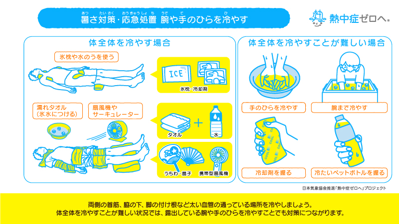 日常生活に暑熱順化を取り入れよう