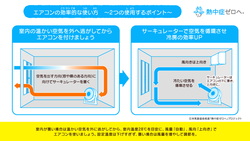 夏が来たら実践：「エアコンの効率的な使い方」