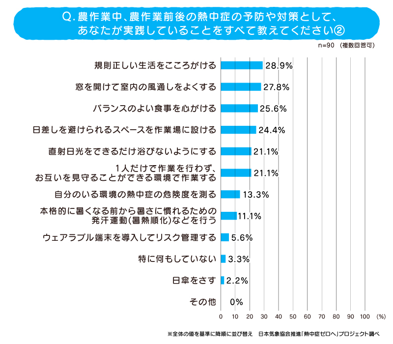 調査結果(5)