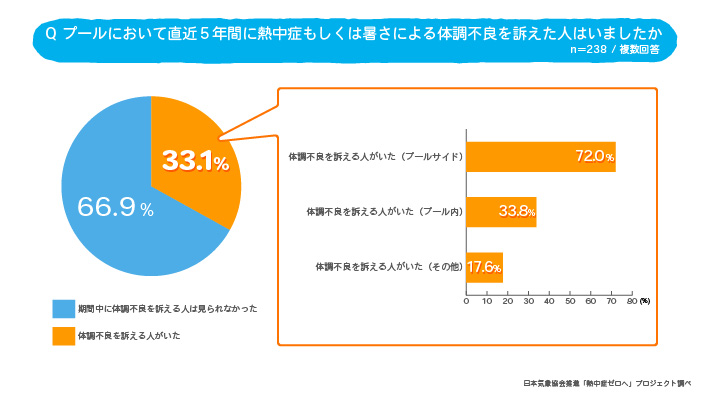 調査結果(1)