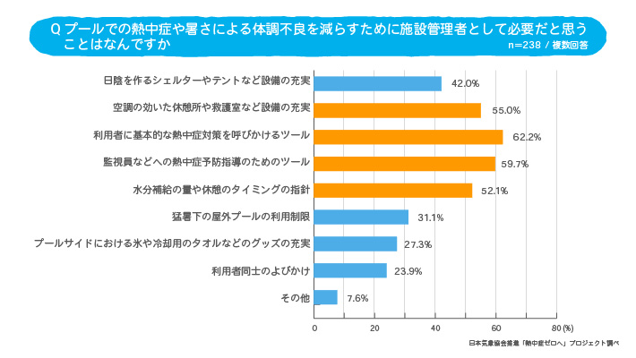 調査結果(4)