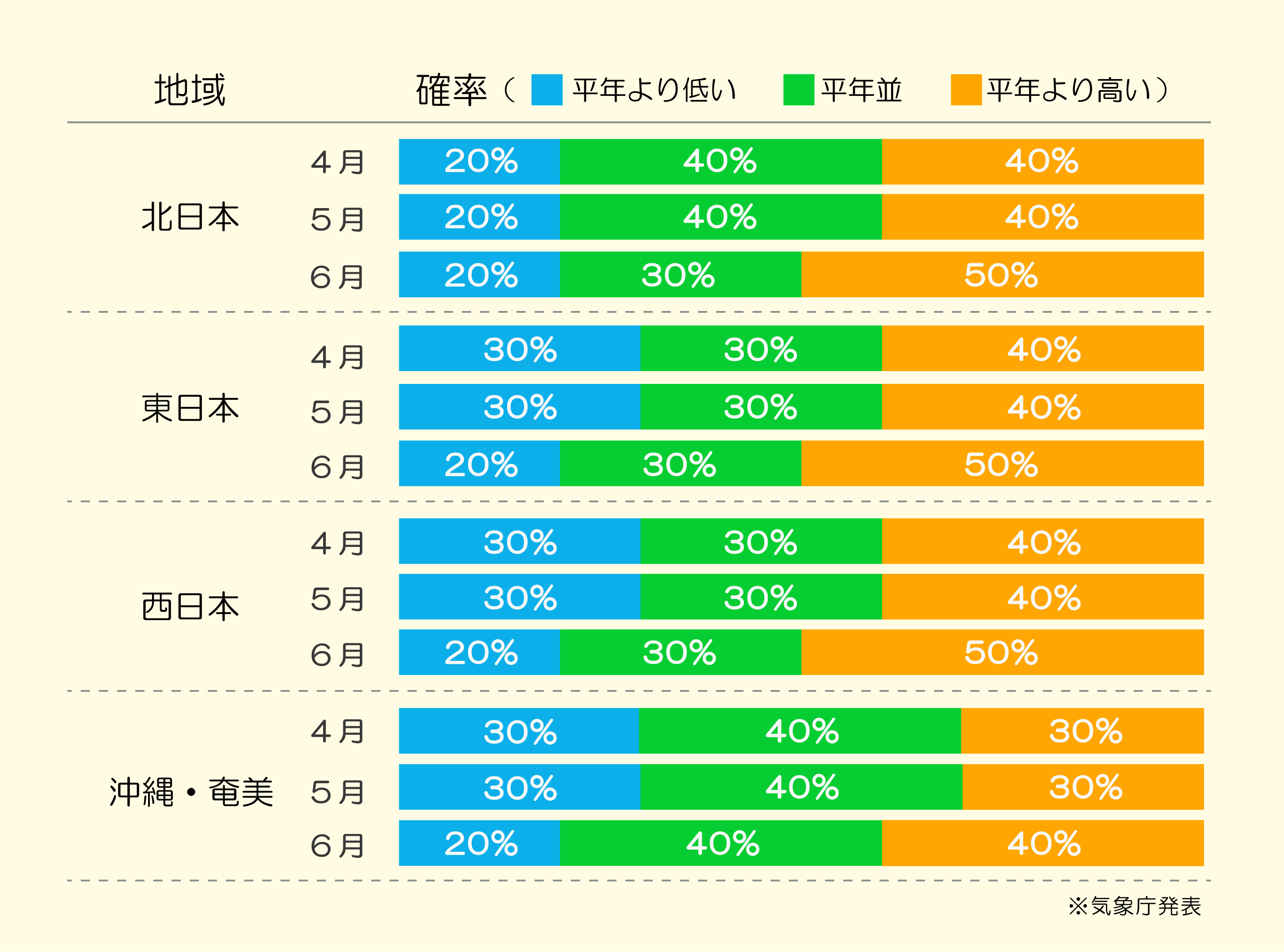 熱中症傾向