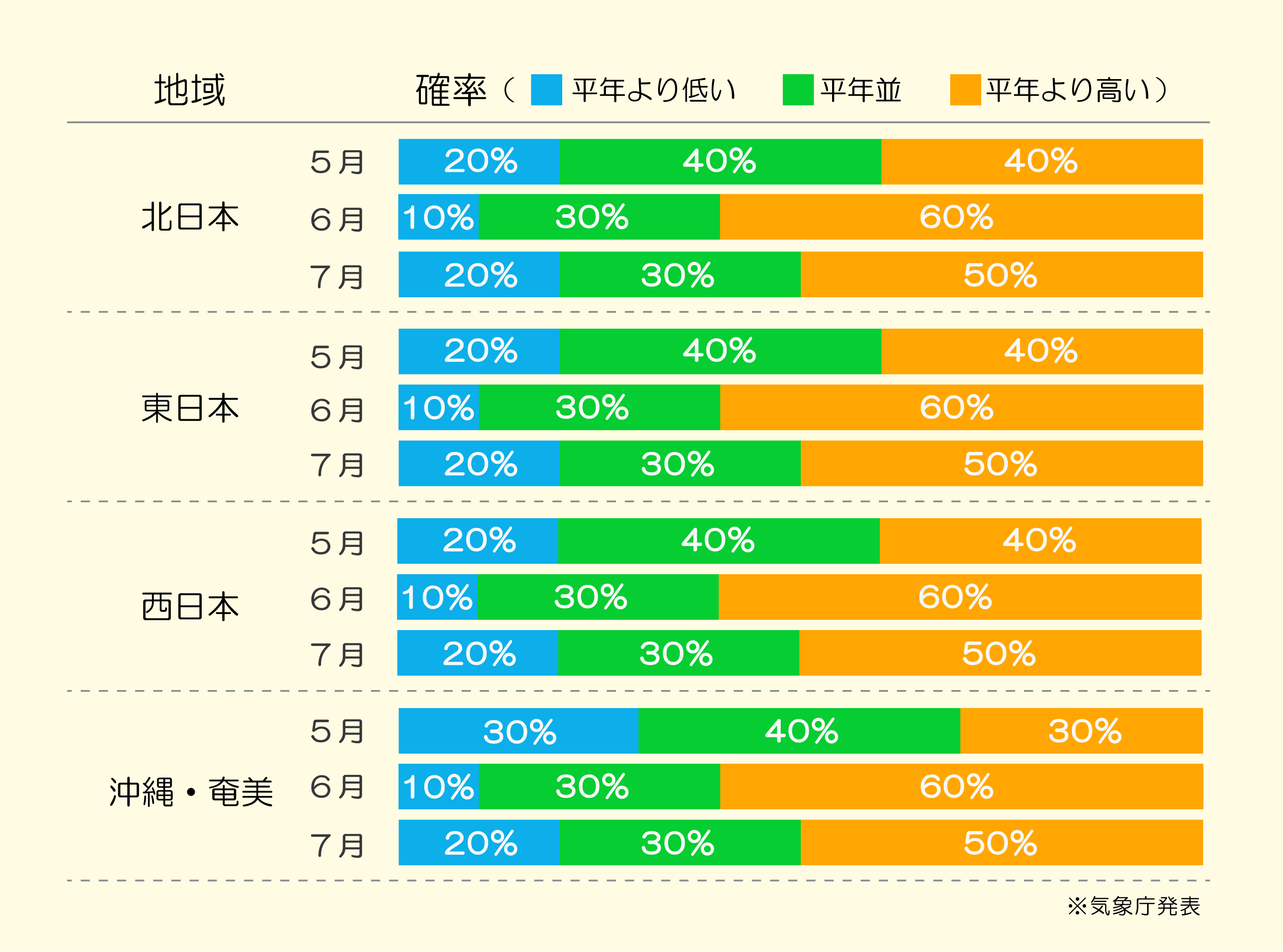 熱中症傾向