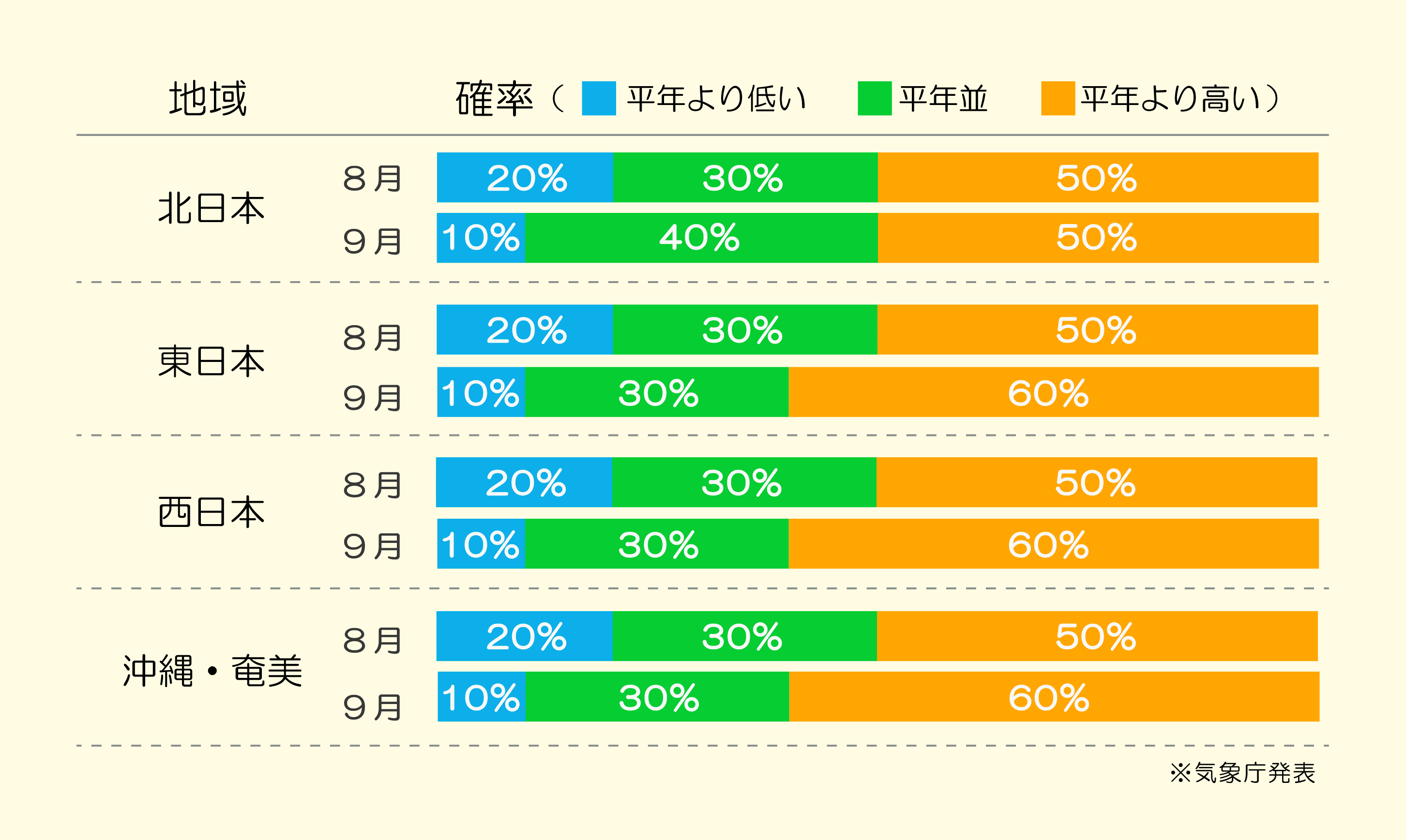 熱中症傾向