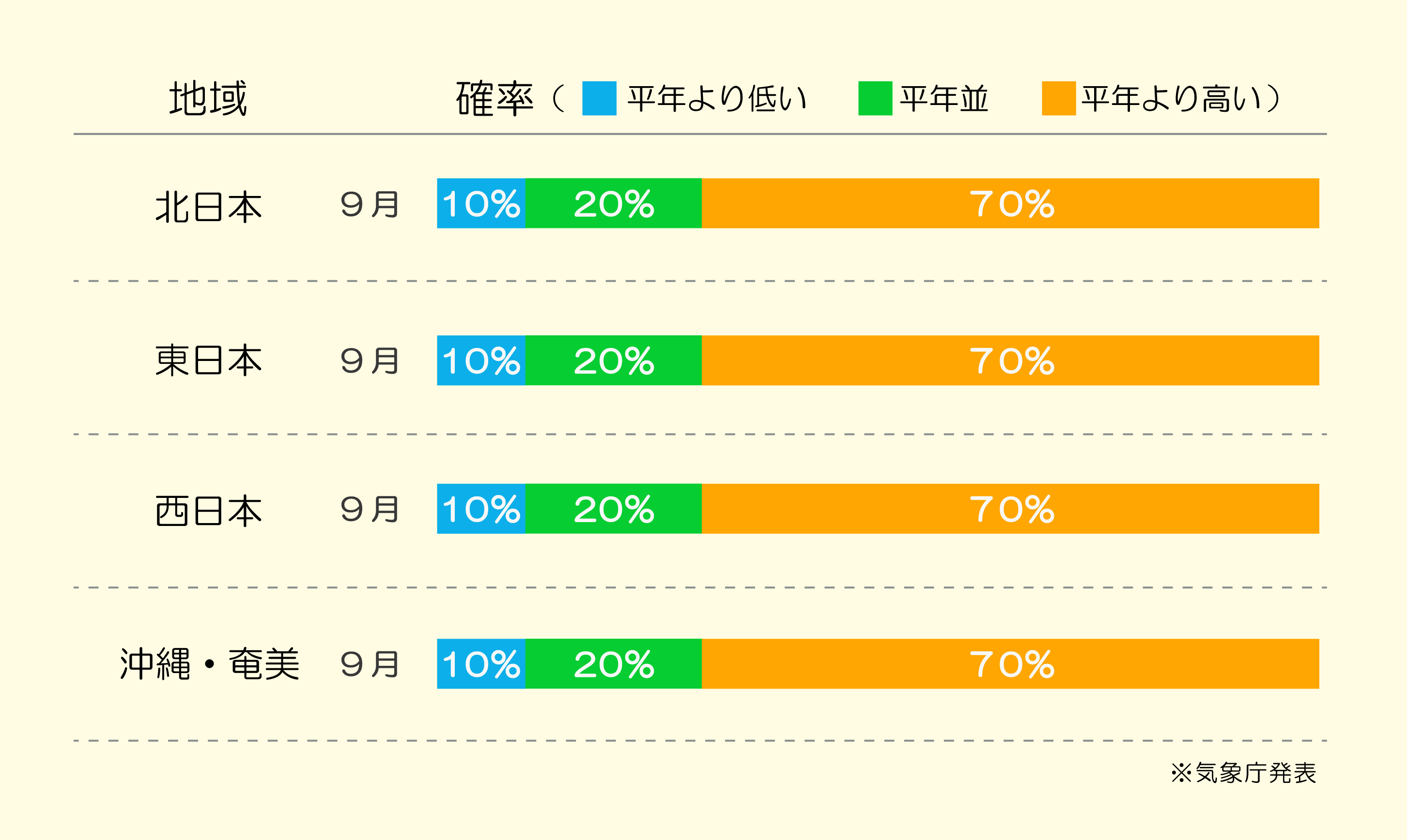 熱中症傾向