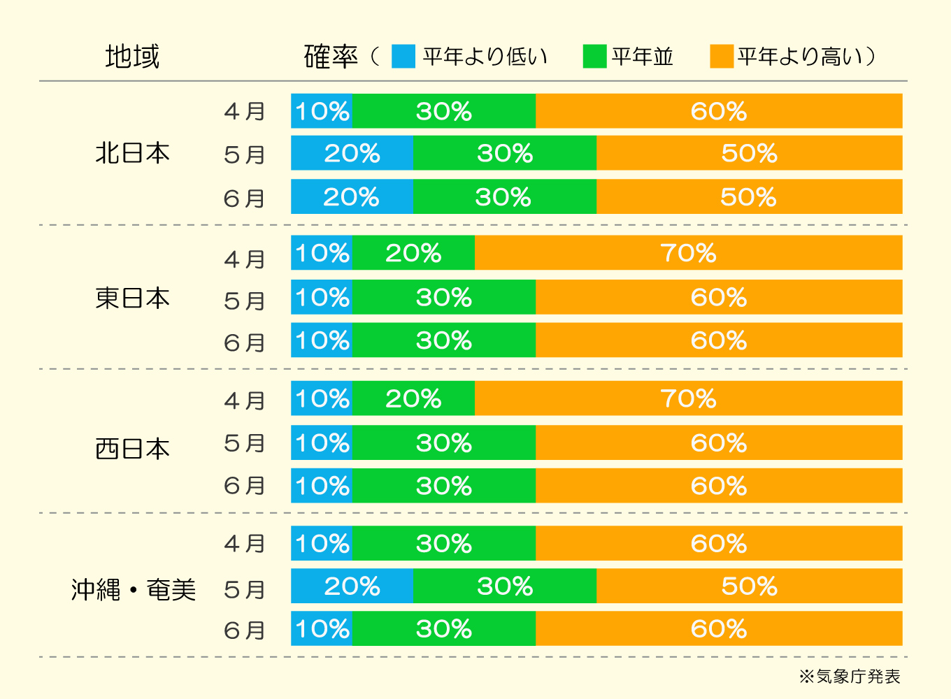 熱中症傾向