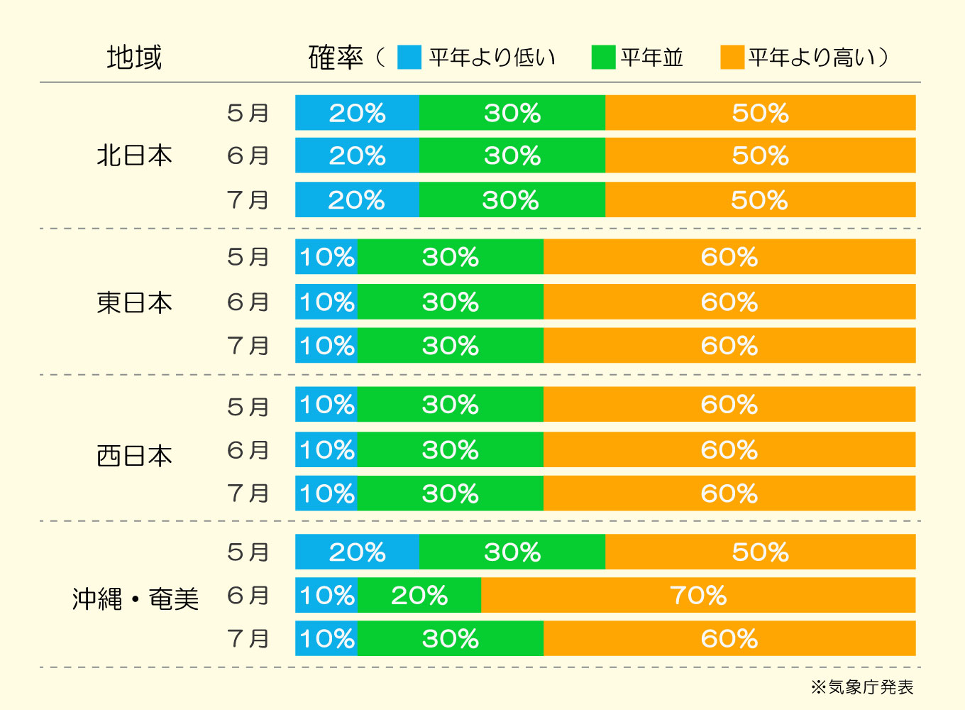 熱中症傾向