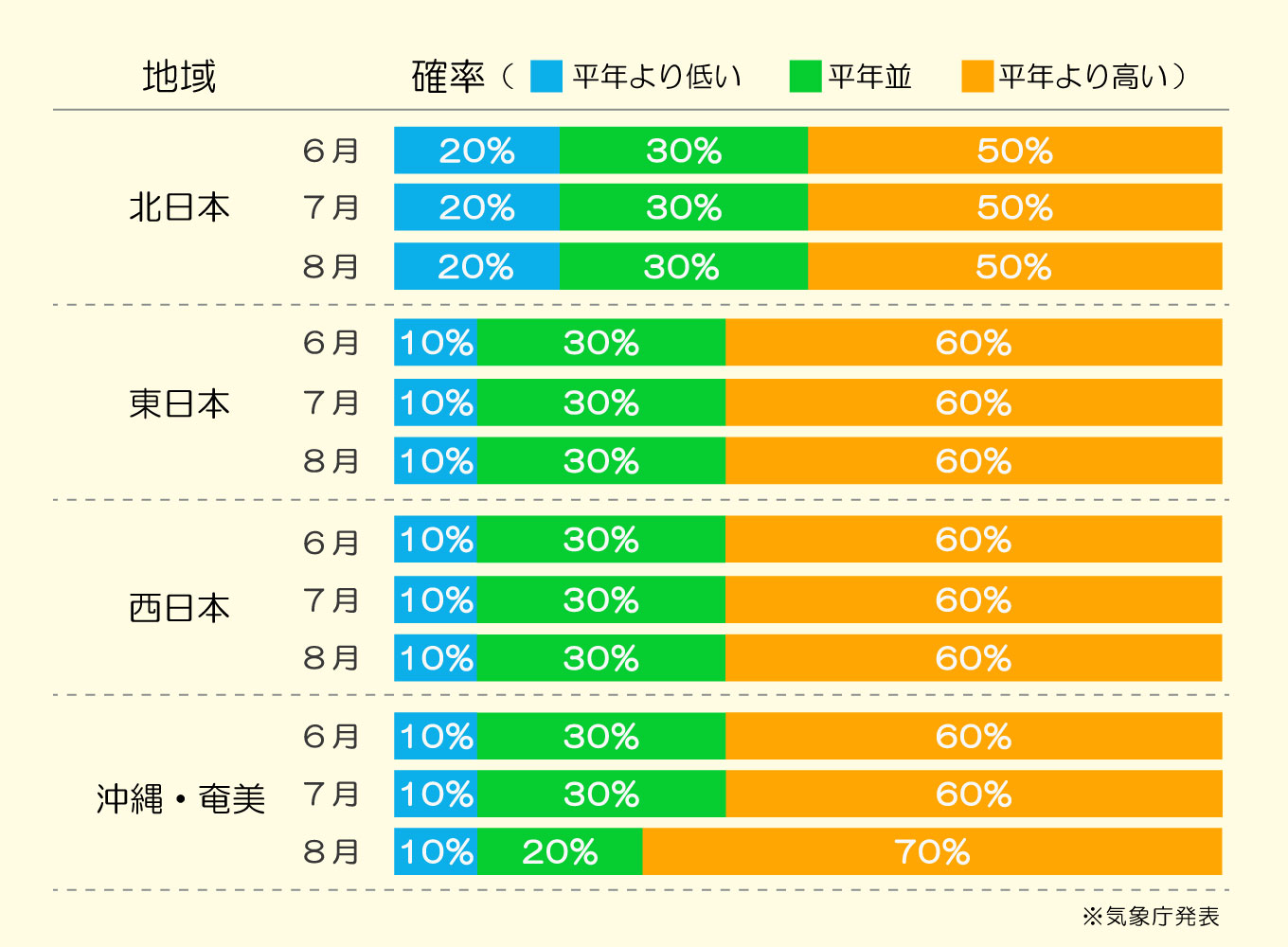 熱中症傾向