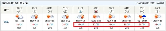 fukushima_10days