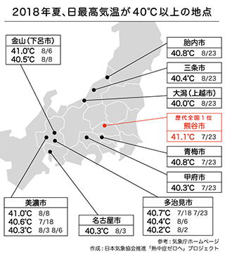 日本気象協会発表 18年夏の4大ニュース 熱中症ゼロへ 関連ニュース 熱中症ゼロへ 日本気象協会推進