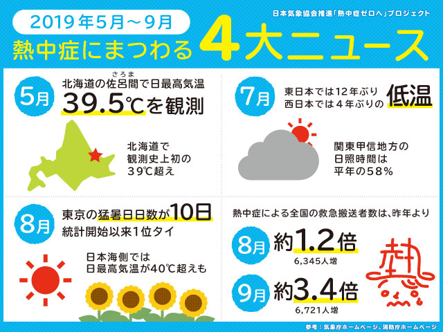 来年の夏に8点