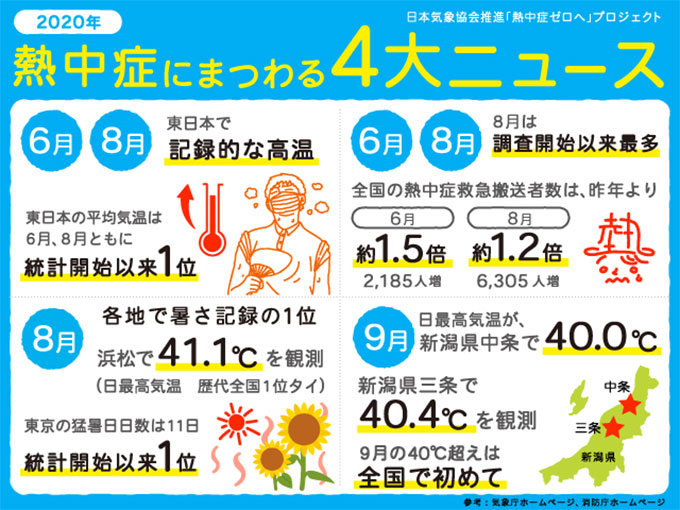 来年の夏に8点